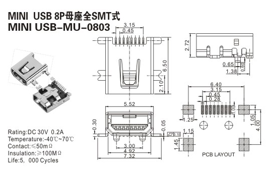 USB