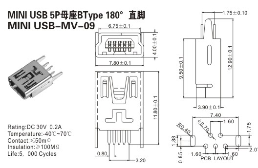 USB